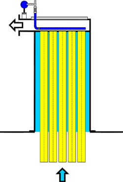 Vce informac - typov ada filtr