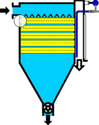 Vce informac - typov ada filtr