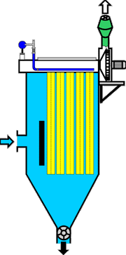 Vce informac - typov ada filtr